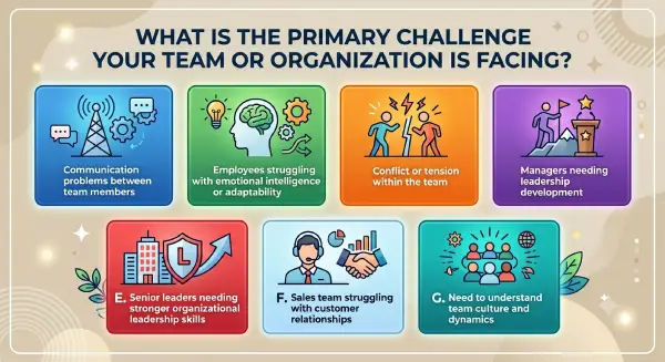 organizational graphic